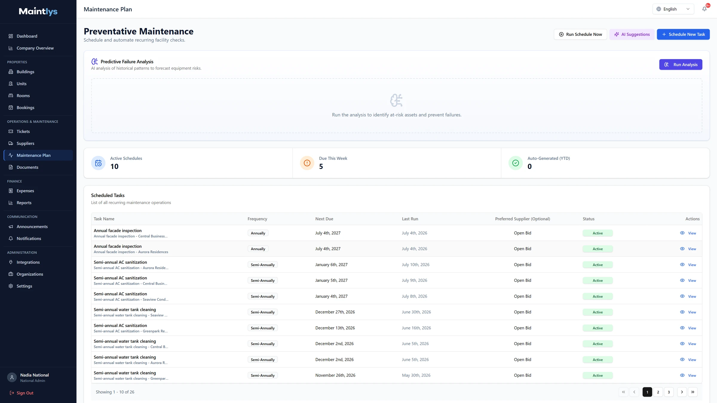 Maintlys maintenance plan with predictive failure analysis and scheduled tasks