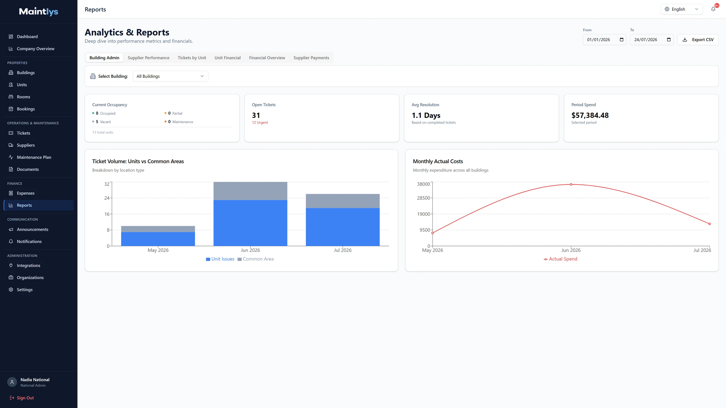 Maintlys building admin report with occupancy, spend and resolution