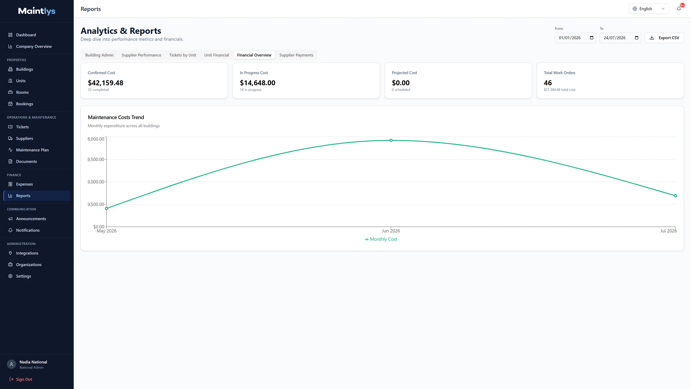 Maintlys financial overview report