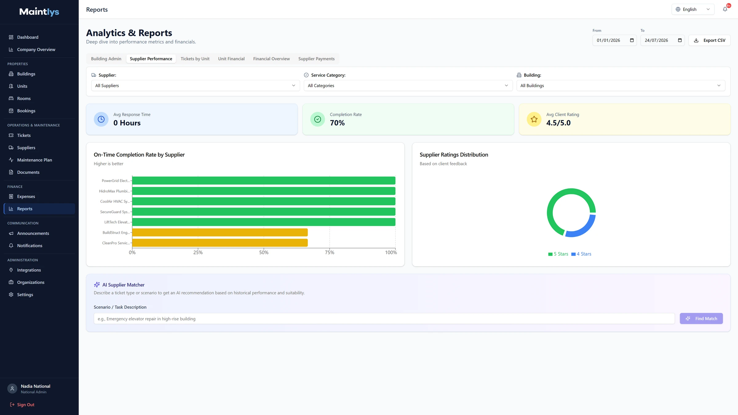 Maintlys supplier performance report